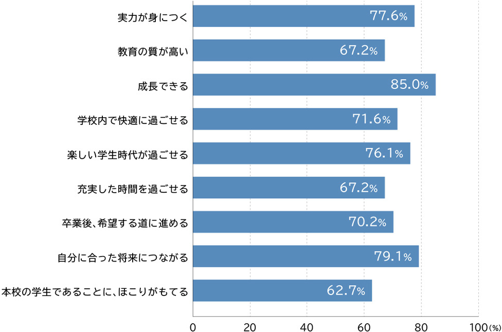 卒業生アンケート