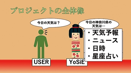 YoSiE