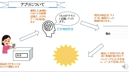 輸出の荷物管理アプリ seacan
