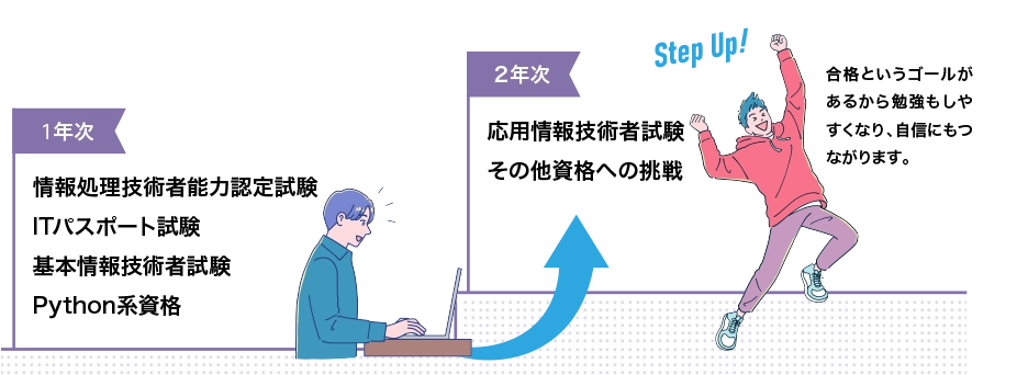 資格ロードマップ